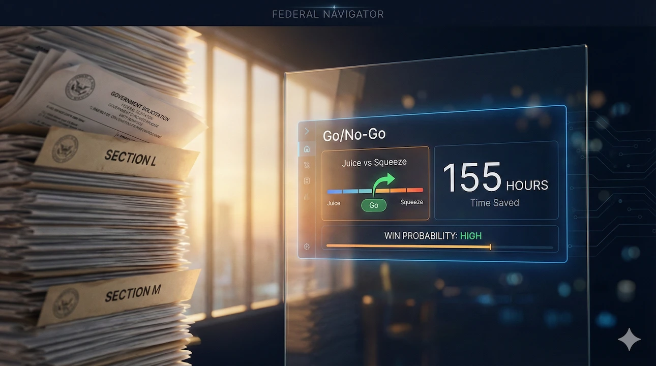 Federal Proposal Capture strategy dashboard showing 'Juice vs Squeeze' calculation and Section L/M documents